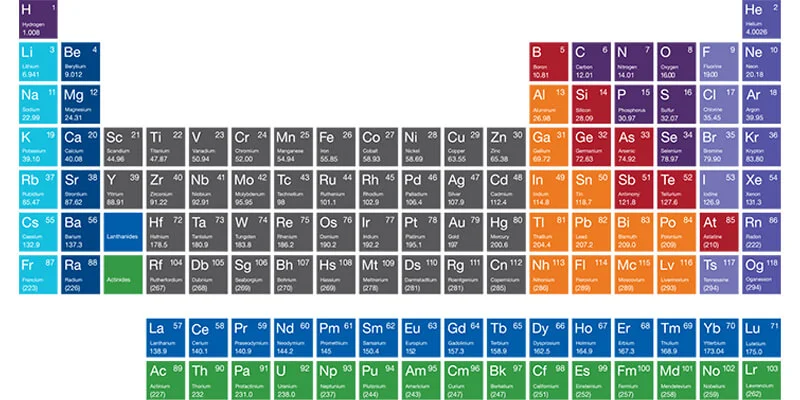 names-elements-118th-periodic-table-arabic-learn-about-their-most-important-characteristicsjpg.webp